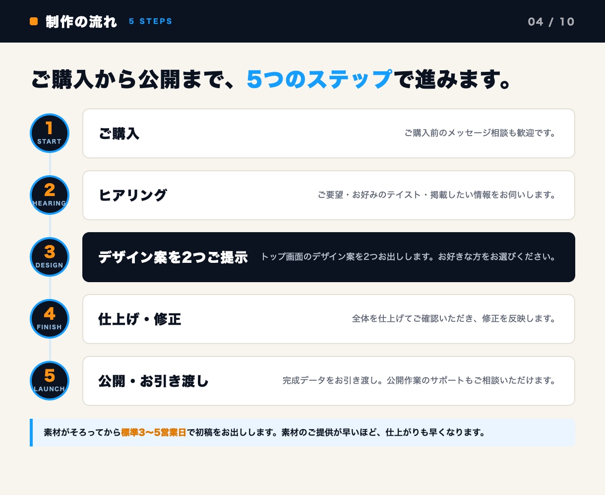 LP・ホームページを短納期で制作します 1ページ3万円から。必要なページ数だけ作れます イメージ4