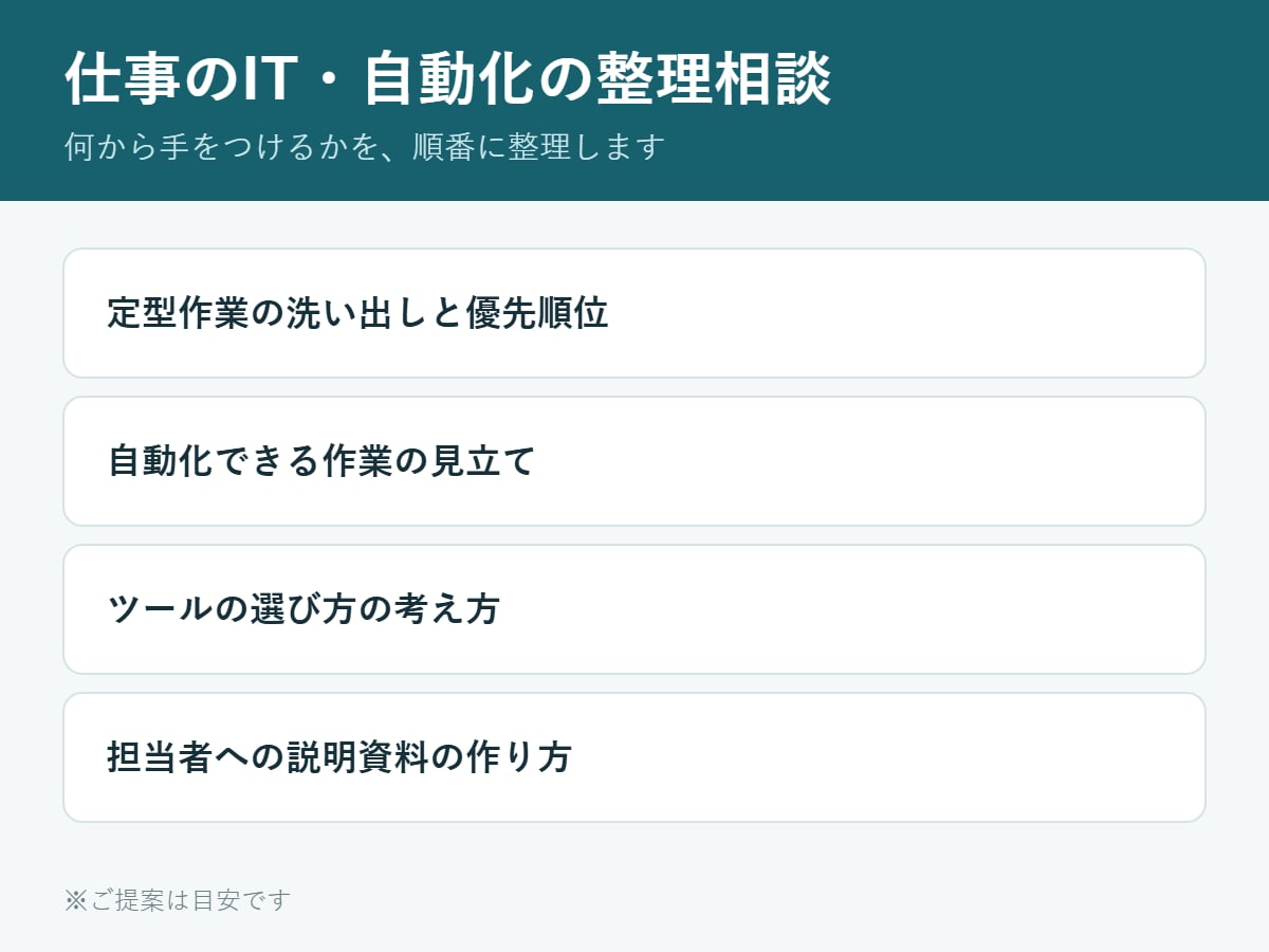 仕事のIT・自動化の悩みを整理する相談に乗ります 何から手をつけるかを、チャットで順番に整理します イメージ1