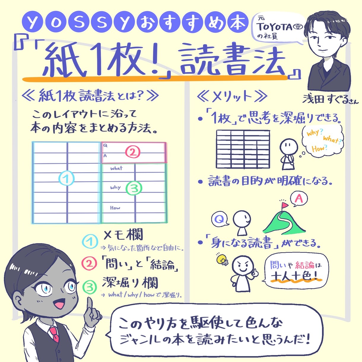 パッと目を引く！わかりやすい！グラレコ作成します 講演/授業/PR/LP/パワポ/自分史など承ります！ イメージ8