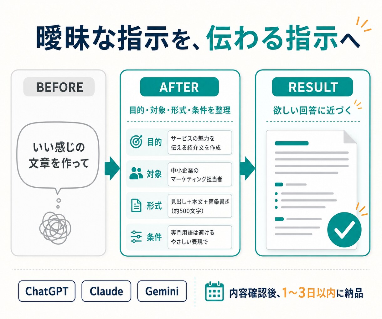 目的に合わせたAIプロンプトを設計します どのAIツールでも使えるプロンプトを設計します イメージ5