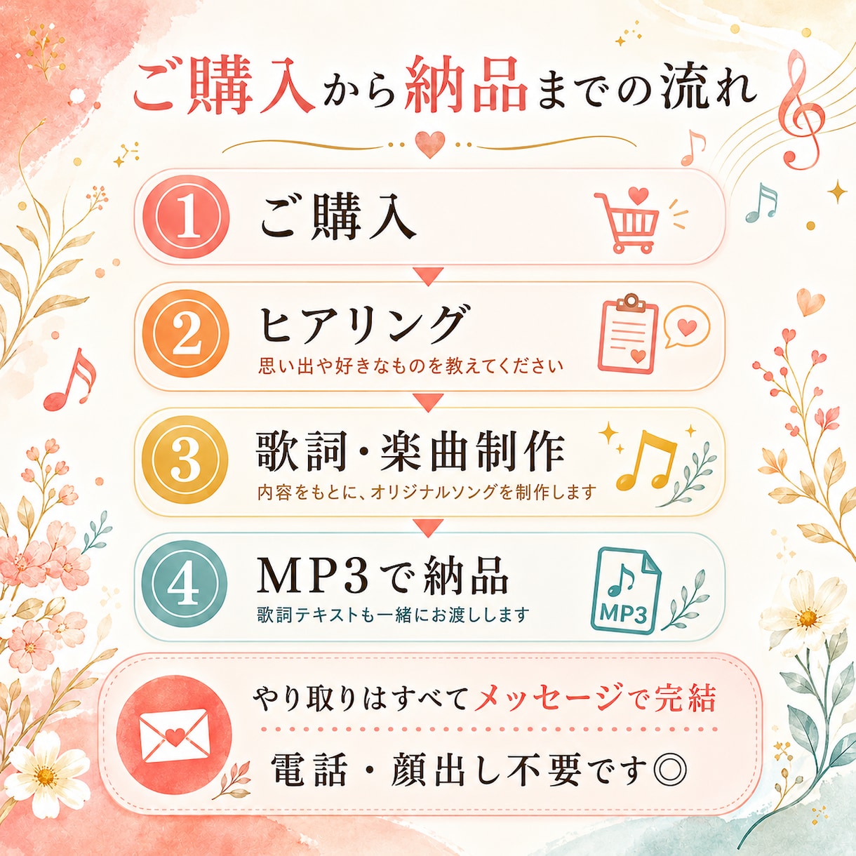 誕生日・成長記録にわが子のオリジナル曲を作ります 写真では残せない“今”を、世界にひとつの歌に イメージ3