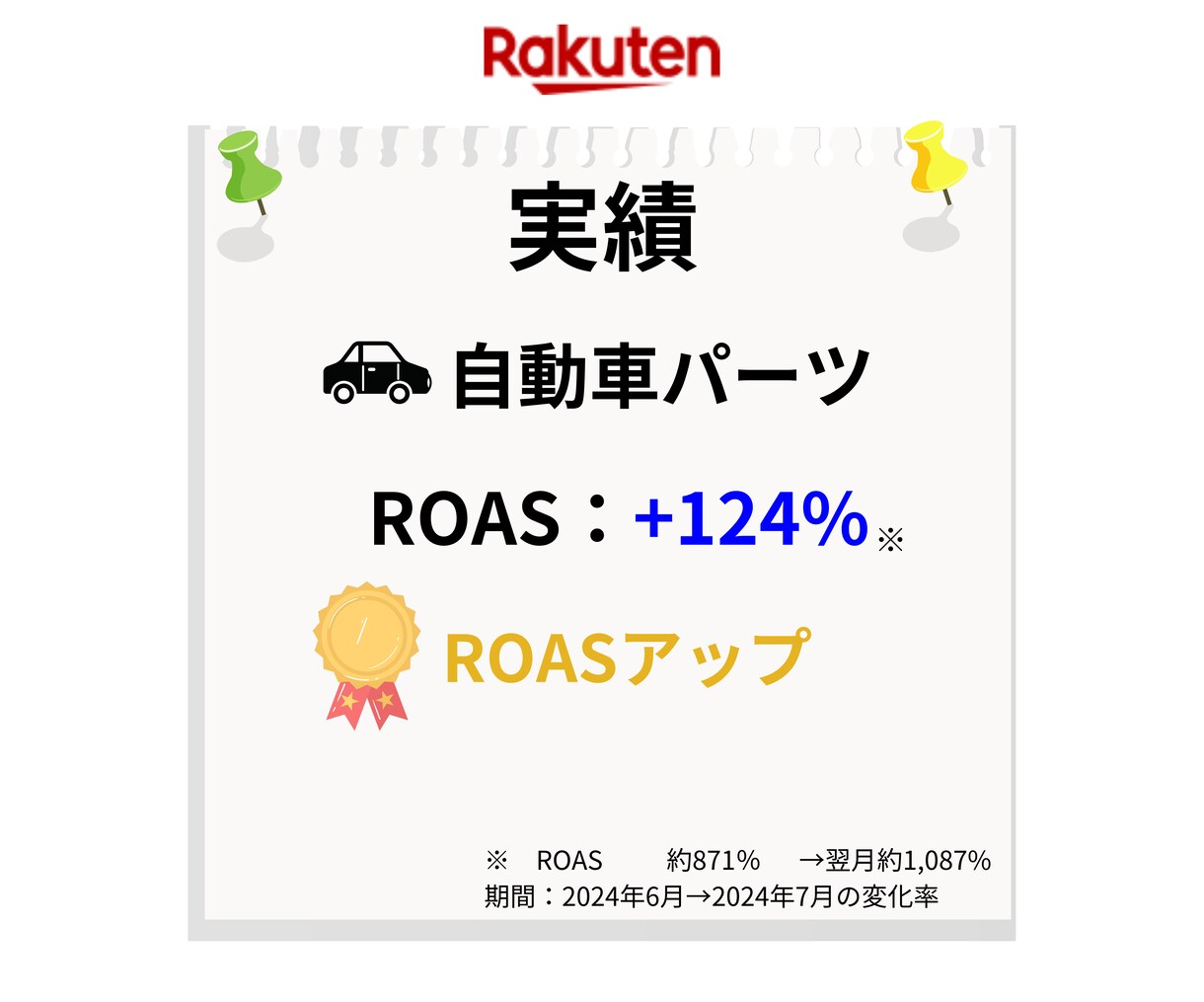 40時間分★楽天市場の運営代行/実行支援します 楽天市場/RMS/EC/ネットショップ/経験6年/ イメージ6
