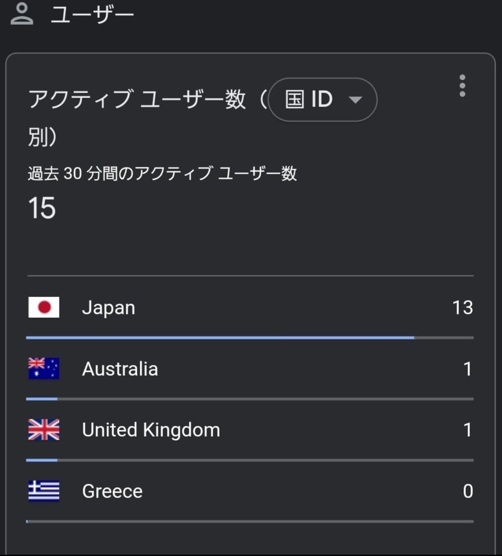 SEO対策国内ユーザーから5万アクセス増加させます キーワード指定！日本からのアクセス安全に増やします イメージ3