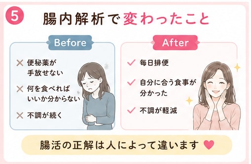 管理栄養士が腸内解析結果を解説します 10年以上の便秘経験から寄り添います イメージ5