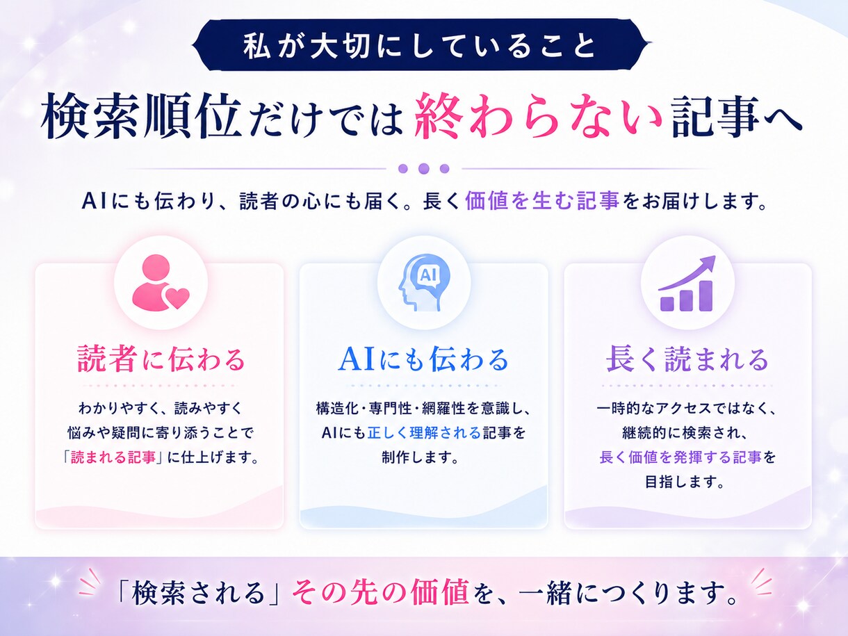 AI認知！検索流入が増える5記事パックを制作します AIにも選ばれ、検索流入を育てる イメージ6