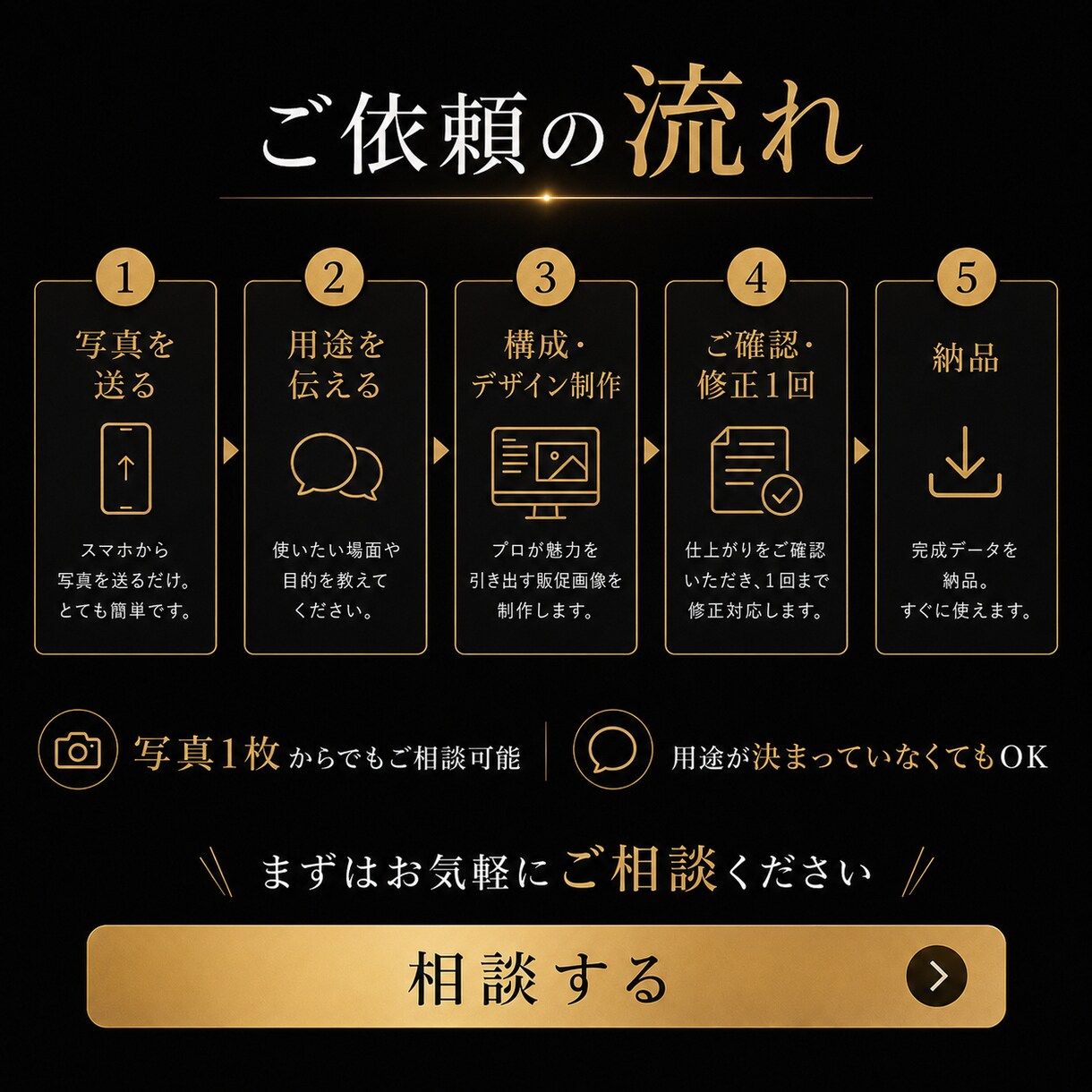 1枚の写真から販促画像を作ります POP・SNS・EC用にまとめて展開 イメージ4