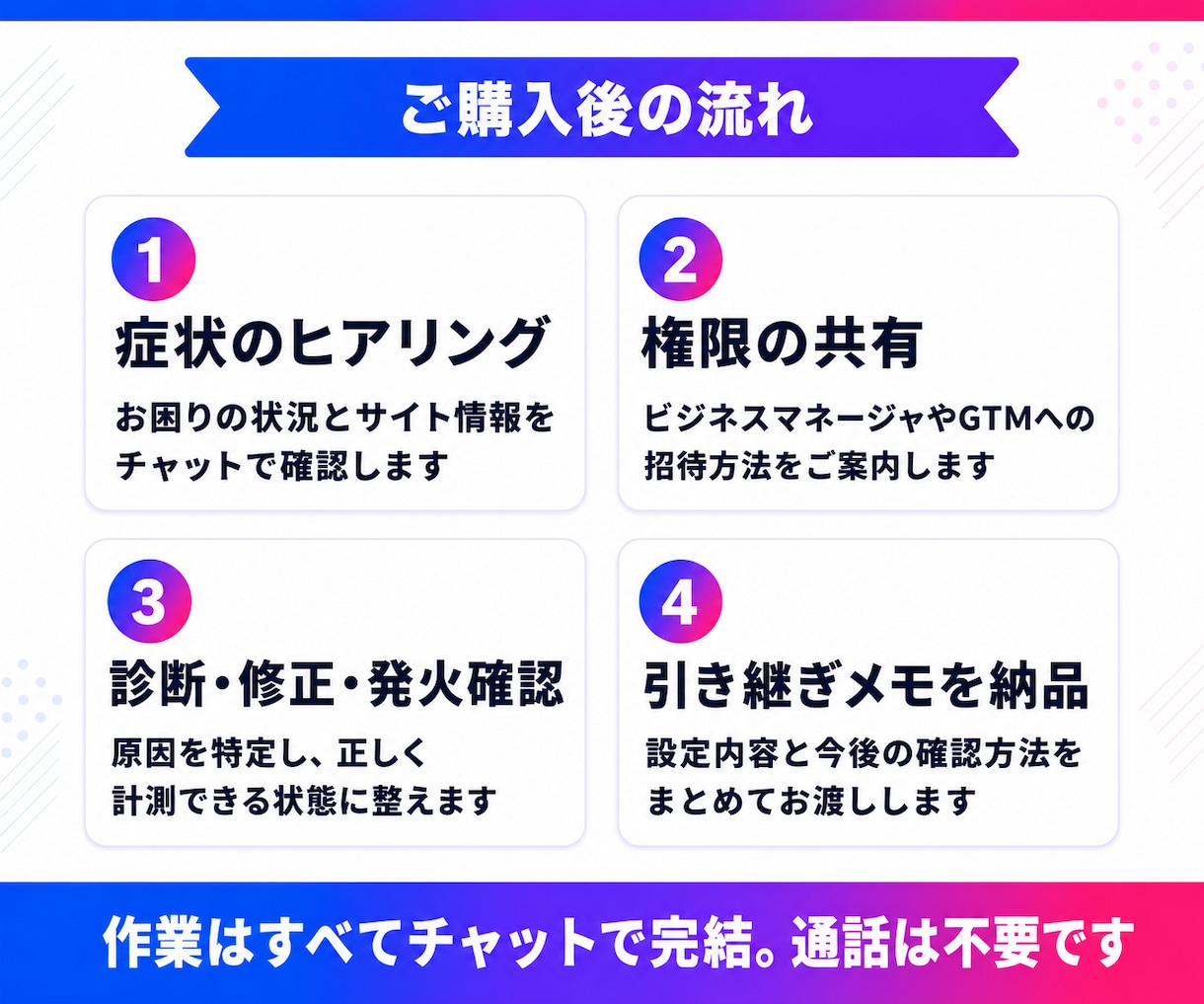 Meta広告のCV計測・GTM設定を整えます 出品記念|先着3名様限定 5,000円→3,000円で対応 イメージ3