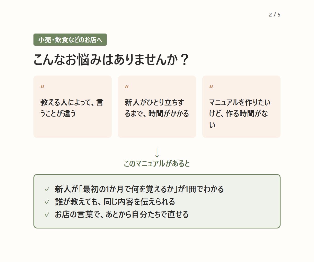 店長歴15年が新人教育マニュアルを作ります 小売・飲食のお店向け｜「なぜ」まで伝わる接客マニュアル イメージ2