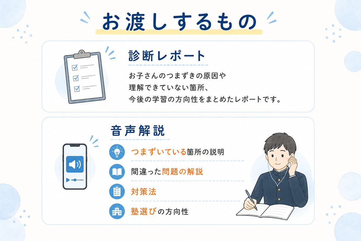 英語のつまずきを見極めて学習の道筋を提案します 「何を勉強するか」の前に「どこでつまずいたか」を明確にします イメージ6