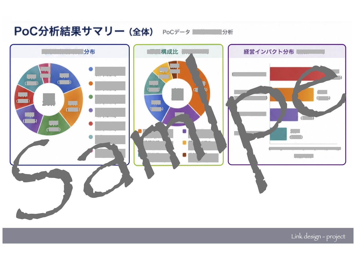社内にある価値を整理・可視化し、全体像を整えます 【経営者向け】御社内を新たな視点で捉え直す機会をご提供 イメージ1