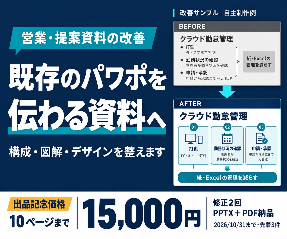 既存の営業資料を伝わるパワポへ改善します 構成とデザインを整え見やすく伝わる資料にします イメージ1