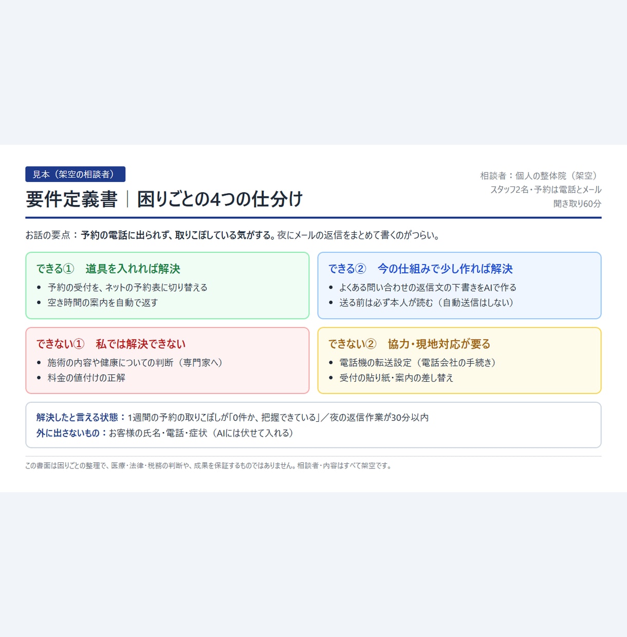 話を聴いてAIで困りごとを整理します まず聴く60分|できる・できないを4つに仕分け イメージ2
