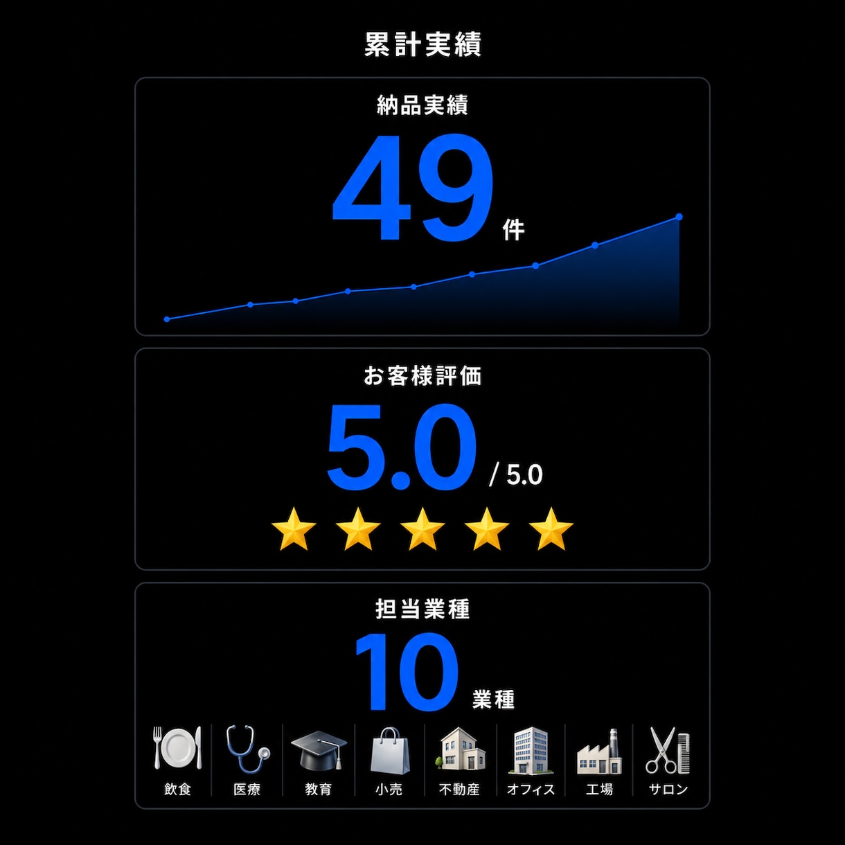 小規模店舗・中小企業向けシステム開発を承ります kintone代替｜小規模オーダーメイドWebアプリ開発 イメージ9