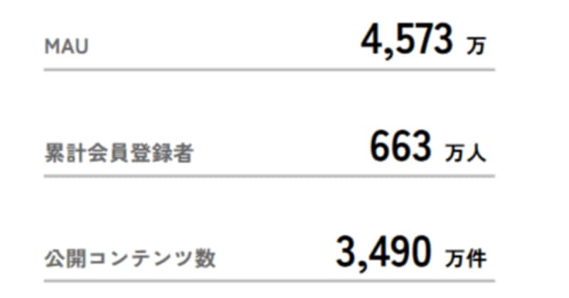note×ChatGPT｜具体例付の稼ぎ方教えます AI副業｜オンライン収益化｜稼ぐ方法｜複数収入源｜商品販売 イメージ10