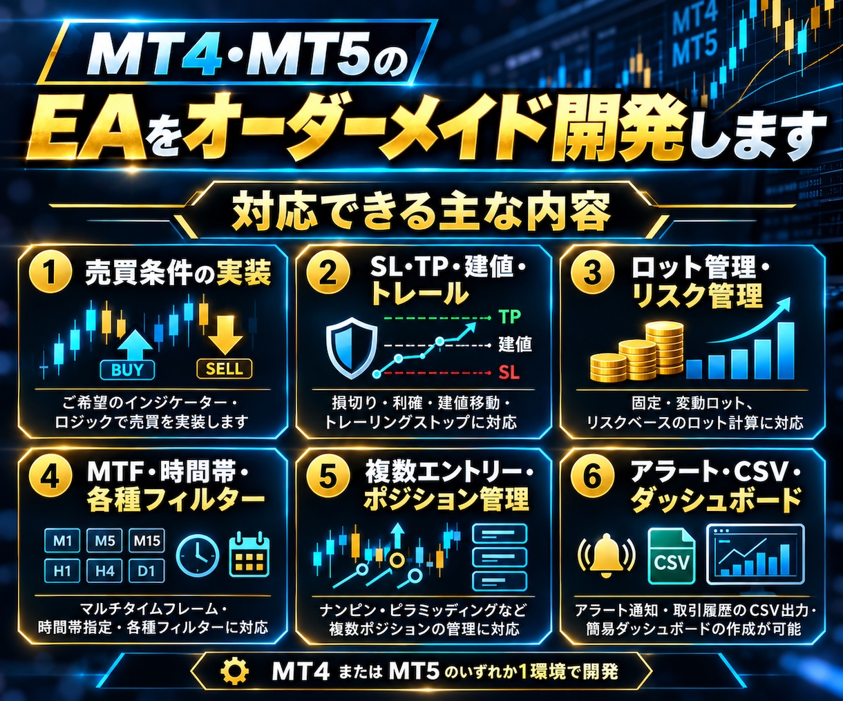 MT4・MT5のEAをオーダーメイド開発します 売買ルールをMQL4/MQL5で正確にEA化・検証 イメージ2