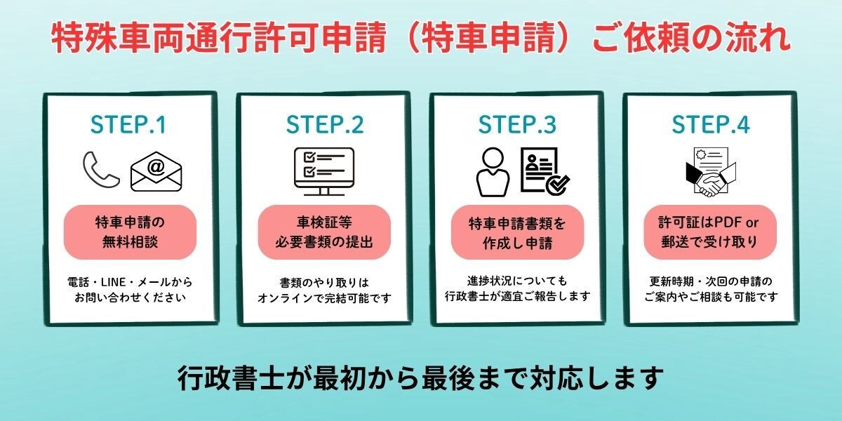 バナー制作お受けします ブログやSNSに馴染む！シンプルで分かりやすいバナー制作 イメージ3
