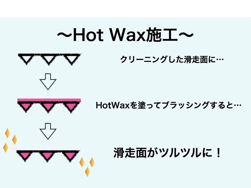 スノーボードのホットワックス施工します お店に頼むと高い。自宅ではできない。そんなお悩みを解決します イメージ3
