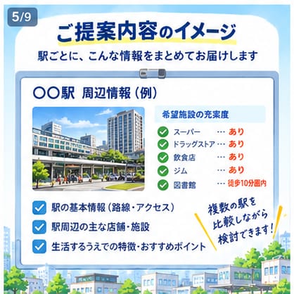住みやすい駅を生活施設から紹介します 日頃使うチェーンや公共施設がまとまった駅を紹介します イメージ4