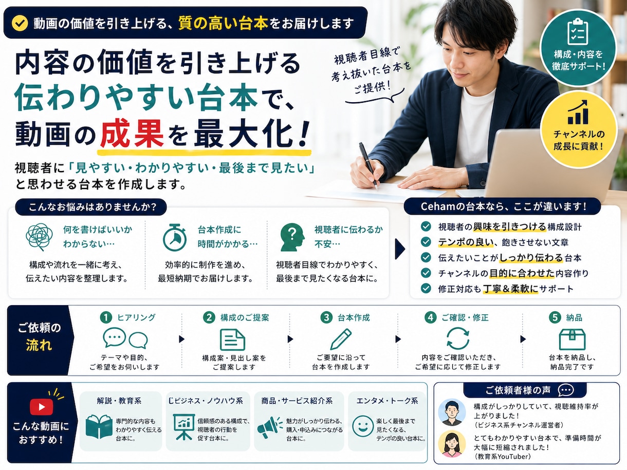 YouTube動画の台本を丁寧に作成します 解説・ビジネス系を中心に伝わる構成で仕上げます イメージ9