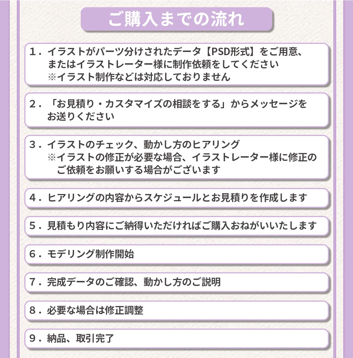Vtuber用のLive2Dモデリングお受けします Vtuberデビューしたい方へ！高品質モデル制作します！ イメージ4
