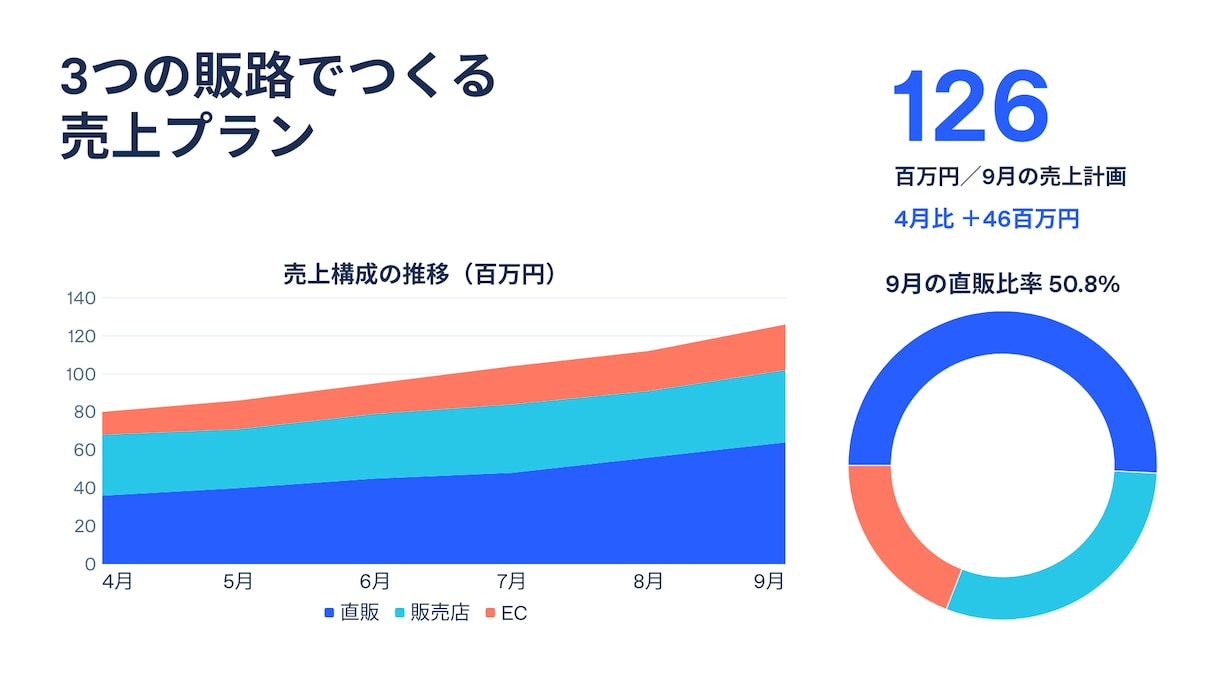 既存パワポを見やすく編集しやすく整えます 1枚から見積り。5枚9,500円の例／PPTXとPDF納品 イメージ2