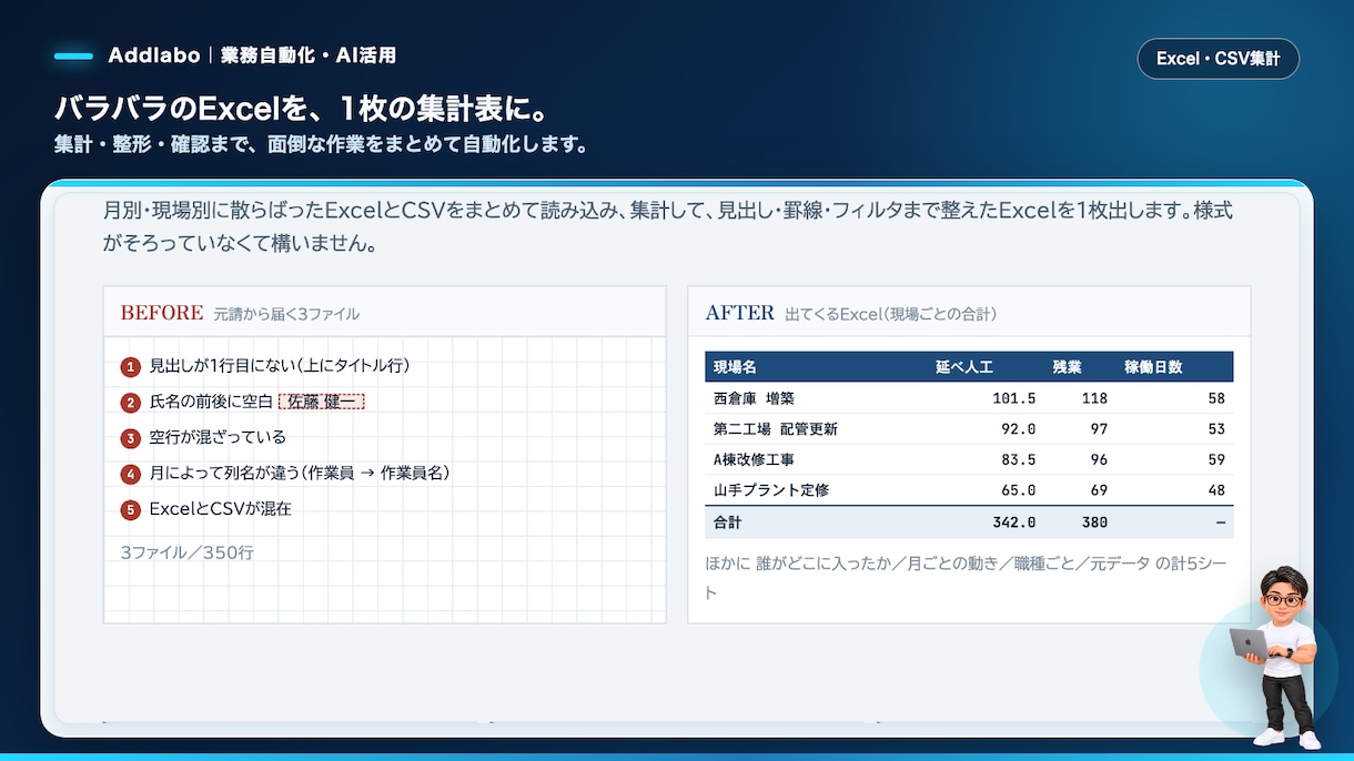 Excelの集計や書類作成を自動化します 自社の様式のまま、毎月の集計を自動化 イメージ1