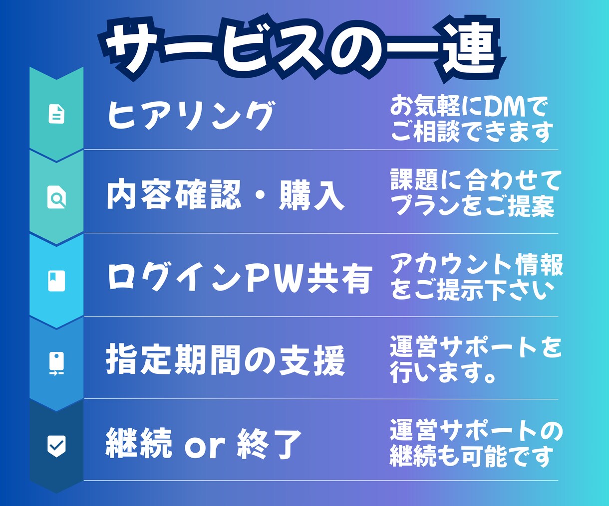 インスタのプロが個人アカウントサポートをします 実績あり！ファン化につながる【コンサル＋運用代行】 イメージ2