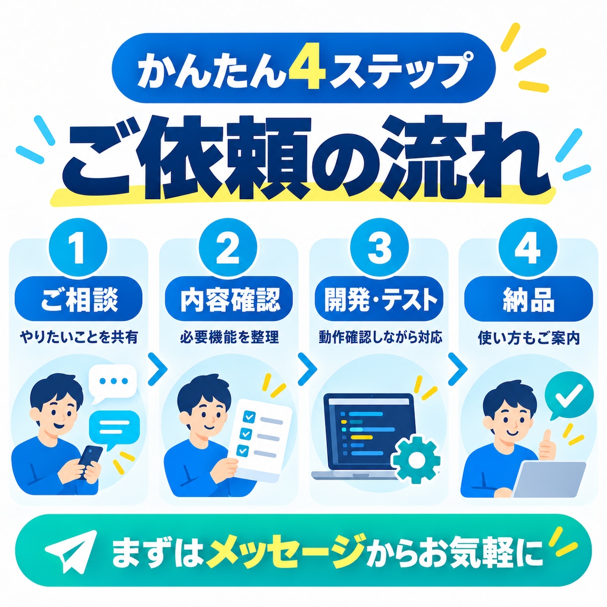 小規模なWebアプリ・業務ツールを開発します 入力・検索・管理・集計など用途に合わせて制作します イメージ5