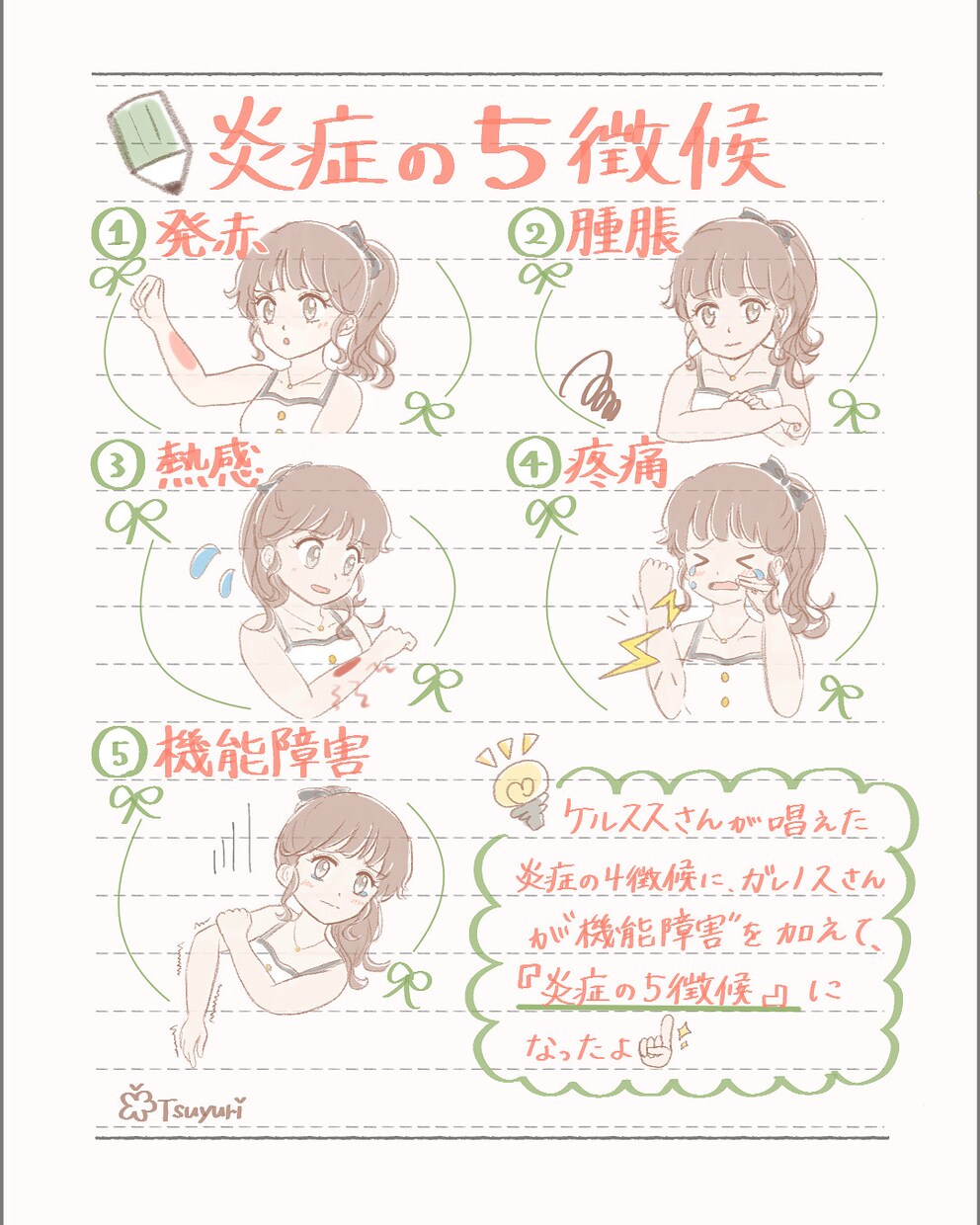 看護師が制作！ミニキャラ説明イラストを作ります 医療・SNS・資料用｜「かわいい・わかりやすい」を大切に イメージ1