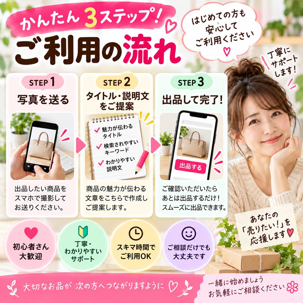 フリマ出品のお手伝いをします 写真からタイトル・説明文・見せ方までご提案 イメージ3