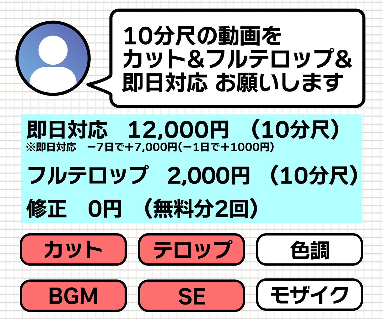 動画編集、即日対応できます ○○のように動画編集、サムネイル制作をする事もできます！ イメージ5
