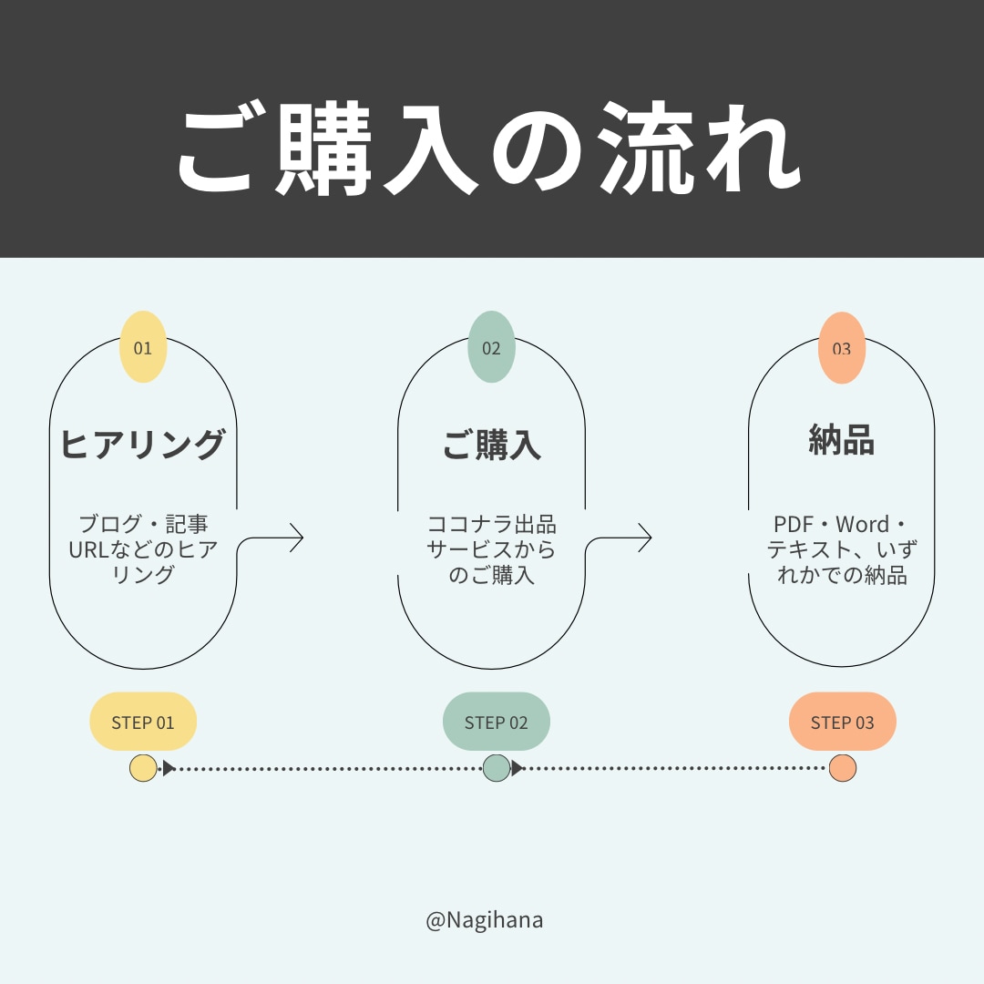 記事添削＋ブログ診断⭐︎まとめて全体改善します 「文章×アフィリエイト×SEO×収益化」記事添削＋ブログ診断 イメージ9