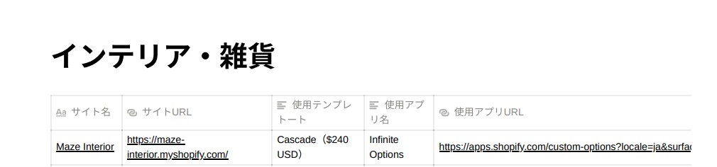 Shopifyで売れてる店の事例サイト集を渡します 使用テンプレート名、アプリ名を大公開■デザイン集■ジャンル別 イメージ4