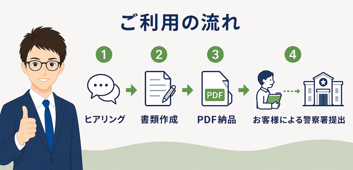 行政書士が古物商許可申請書（個人用）を作成します 行政書士による申請書の作成です。全国対応。 イメージ3