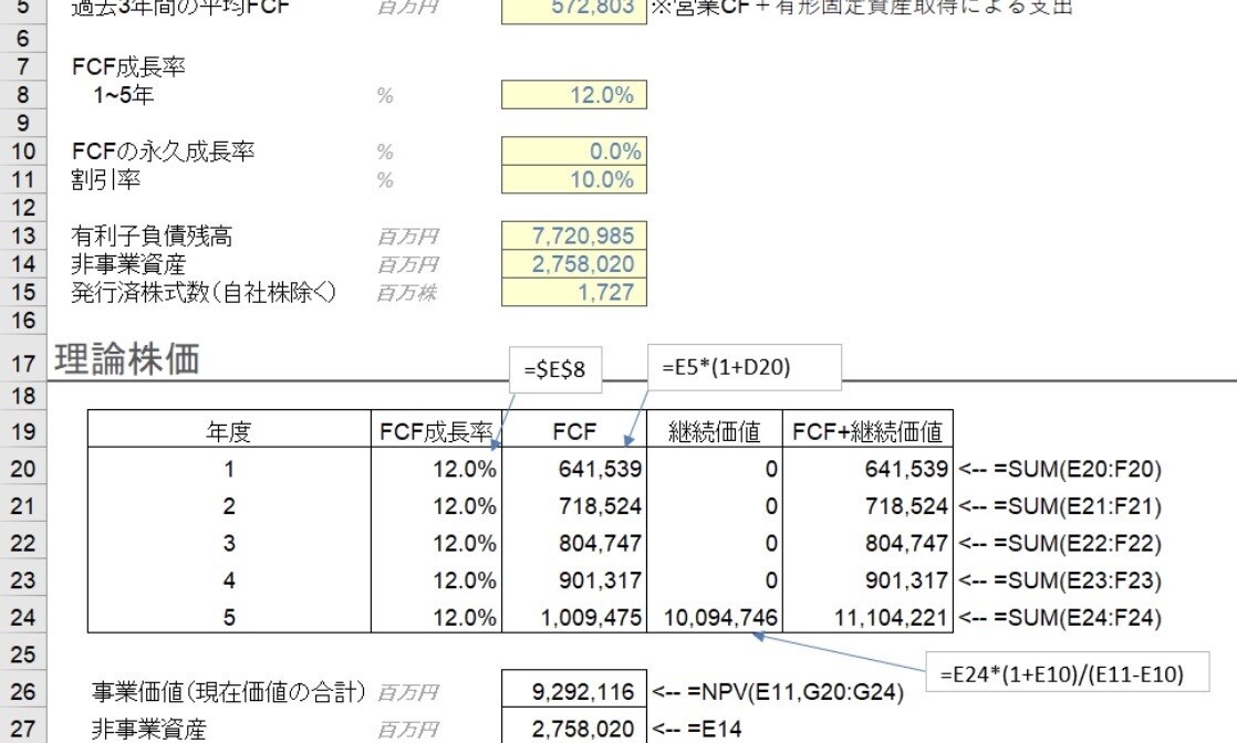 実務直結3表連動＆DCF財務をお送りします 実務仕様のバリュエーションテンプレをお送りします。 イメージ1