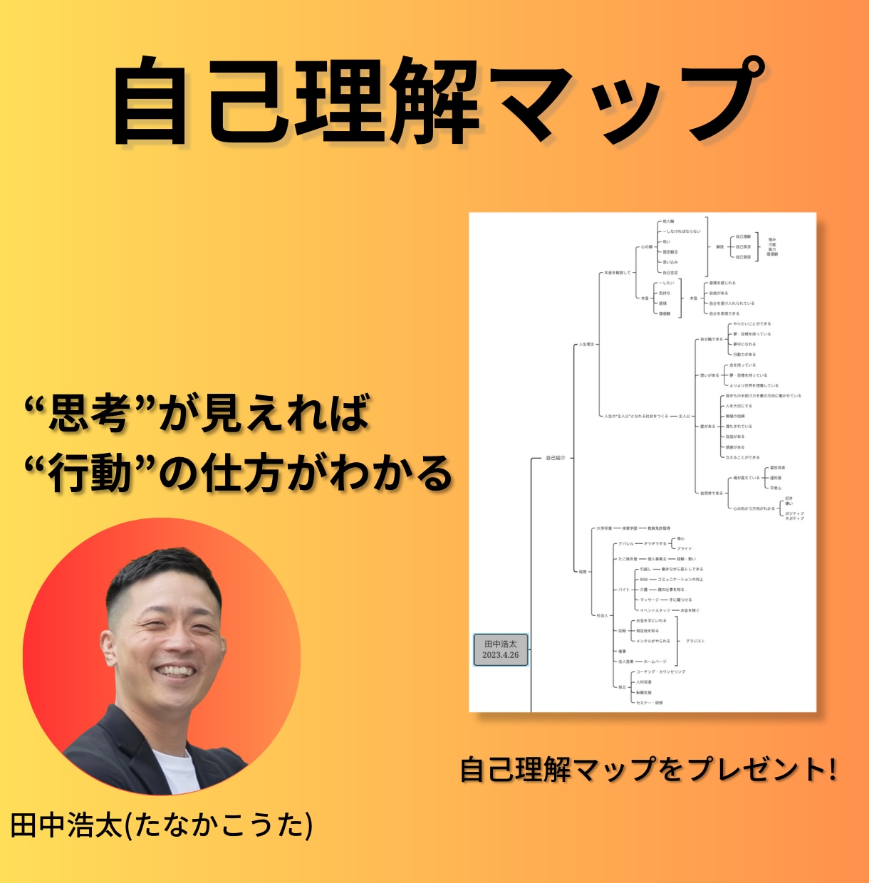 マインドマップで頭の中を整理します あなたが気付いてない可能性を一緒に見つけていきます イメージ1