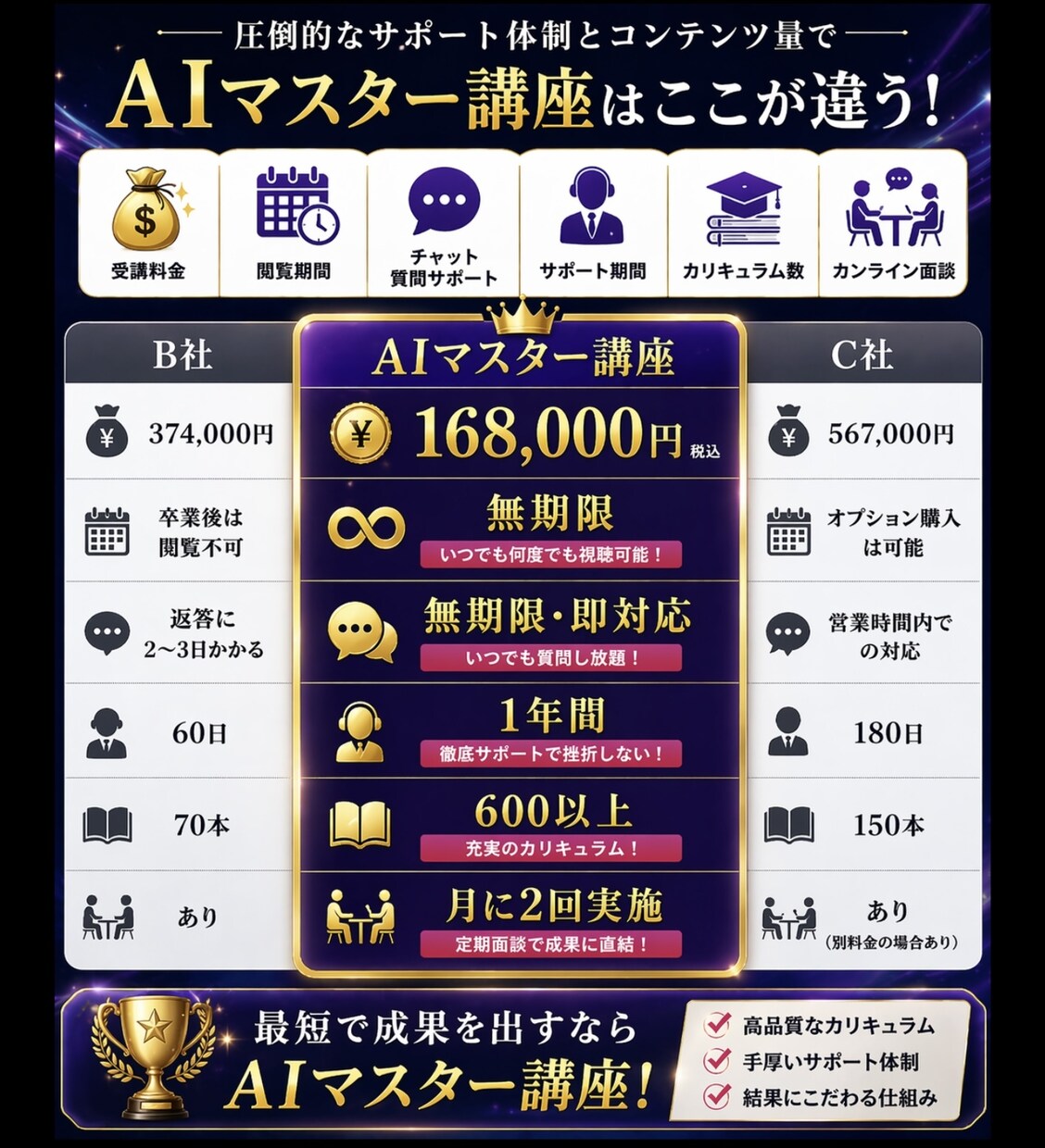 UTAGE構築を丸ごと全て代行します UTAGEにおいて講座などの構築を丸ごと全て構築します。 イメージ6