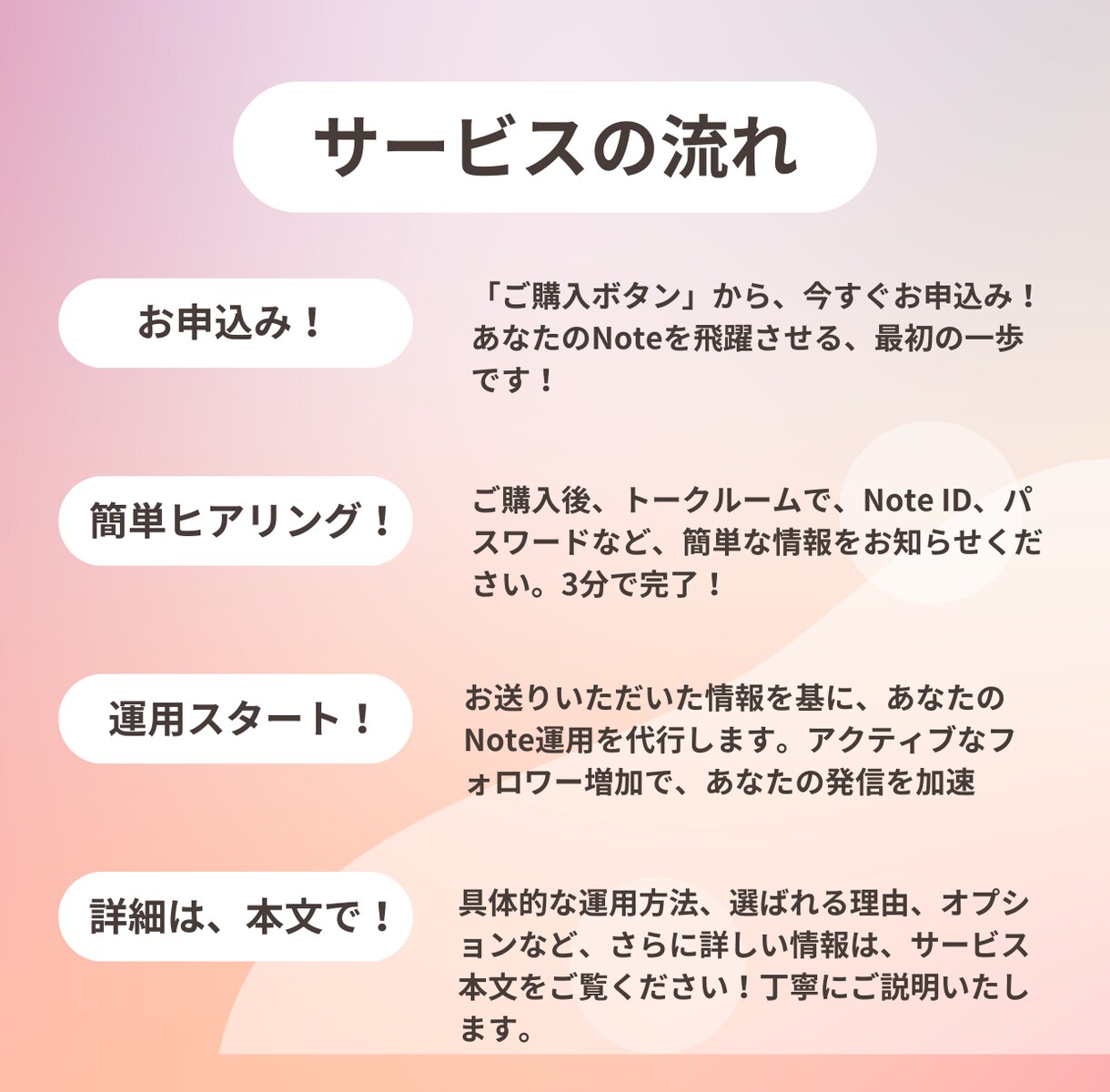 note運用代行でフォロワー増・収益化を行います noteでフォロー・フォロワーの最適化しながら運用します！ イメージ2