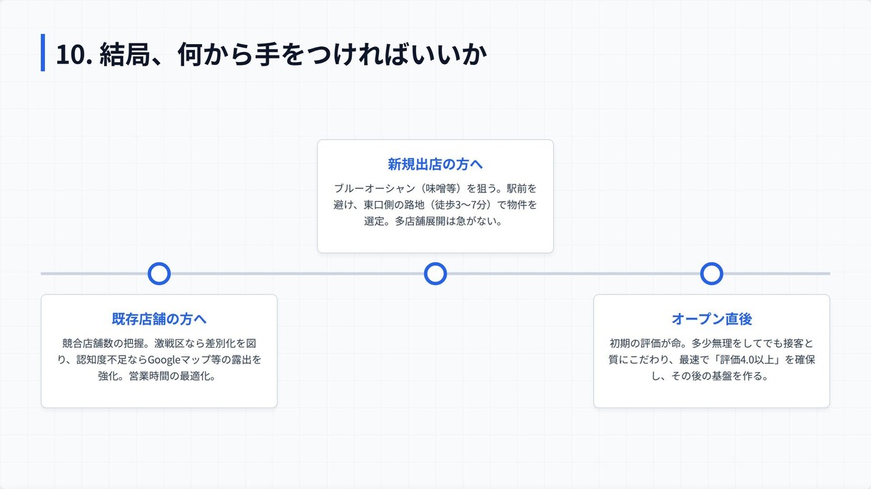 東京ラーメン店 需要と競合のデータ集計分析します 5,600店舗のデータで、儲かるラーメン立地を診断します イメージ7