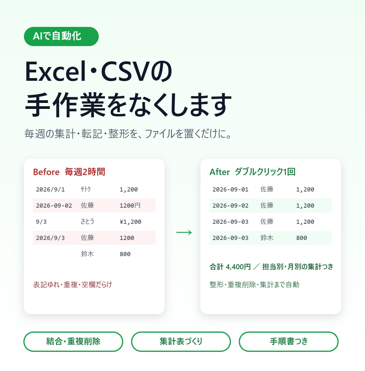 Excel・CSVの手作業をAIで自動化します 毎週の集計・転記・整形を、ファイルを置くだけに。 イメージ1