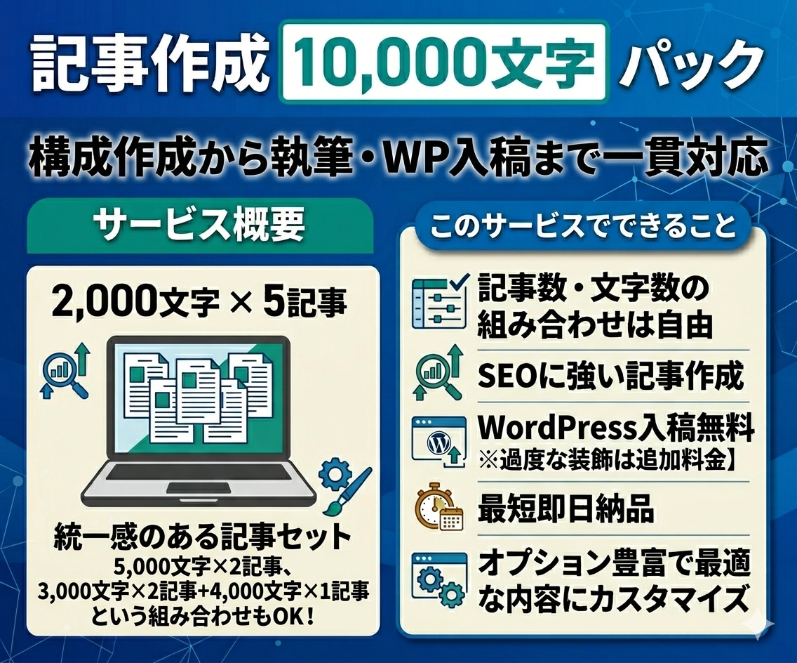 まとめて5記事！25万PV※1ライターが担当します 合計1万文字〜上位表示300件以上実績あり※2入稿無料 イメージ6