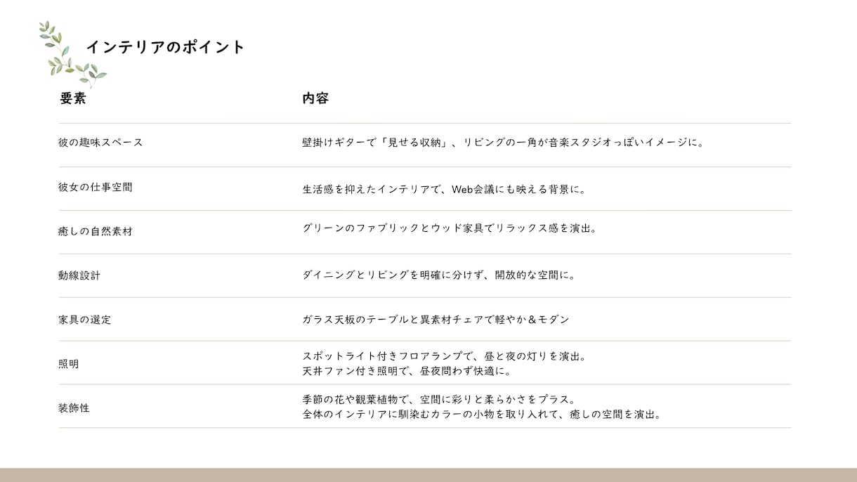 収納×色×デザインのプロが3Dパースで提案します 居心地のいいお部屋を購入リストで実現 イメージ2