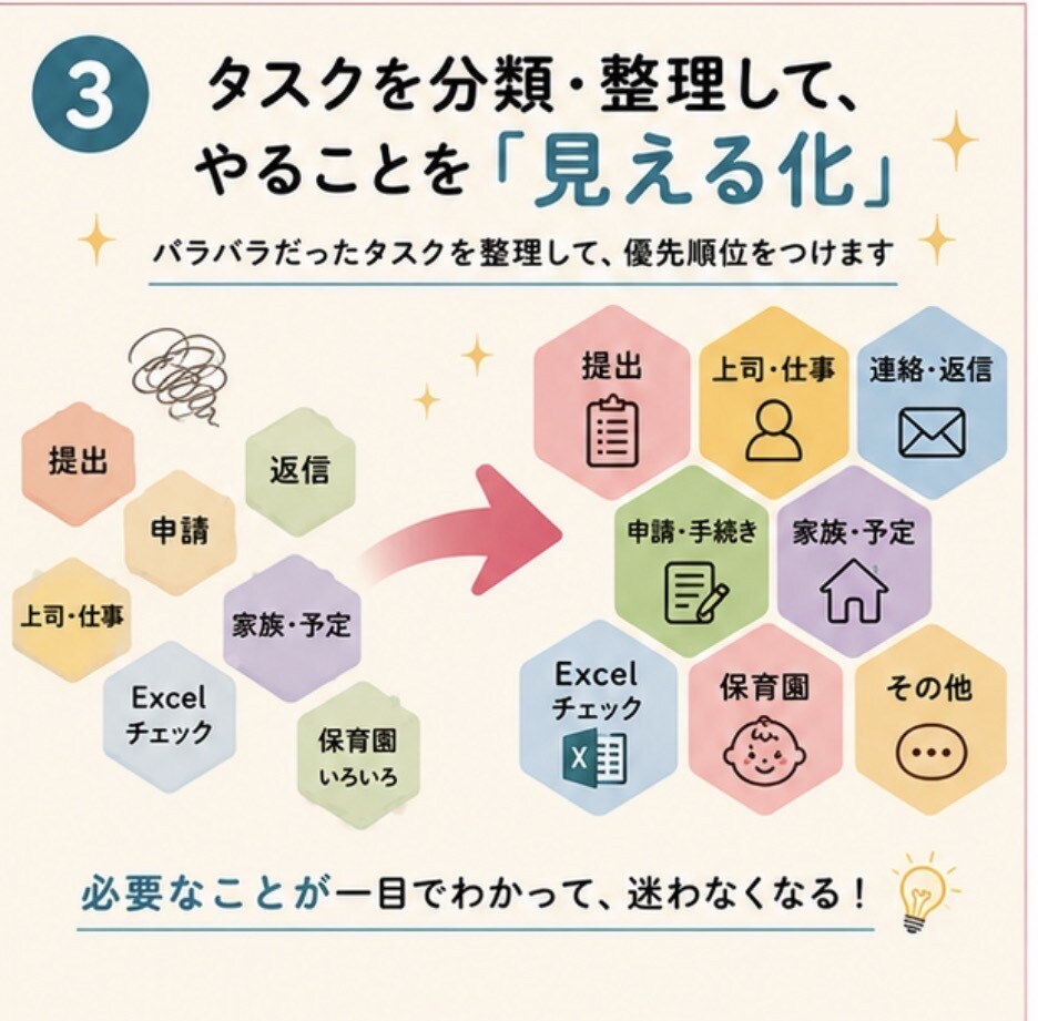 パソコン苦手OK｜書類整理を解決します 一人で進まない作業を一緒に進めます イメージ4