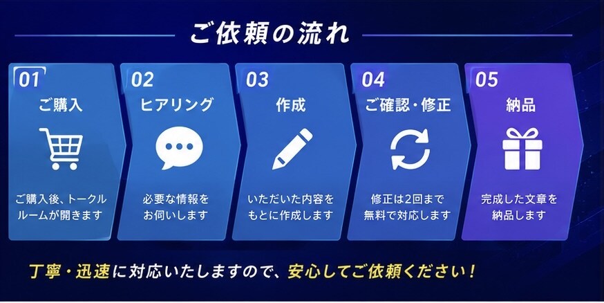 eスポーツチームの募集文を作成します チーム運営経験を活かして作成します イメージ4