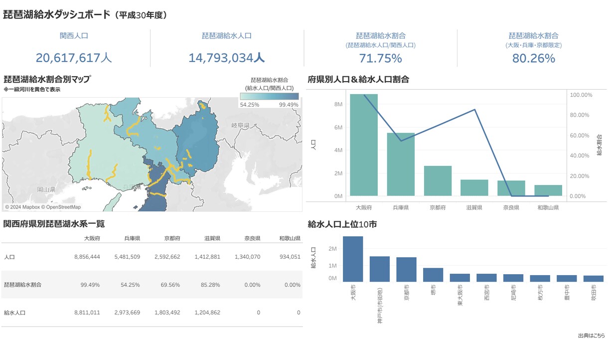 Tableauの相談になんでものります 大手製造業でTableau開発と講師を行っています イメージ3