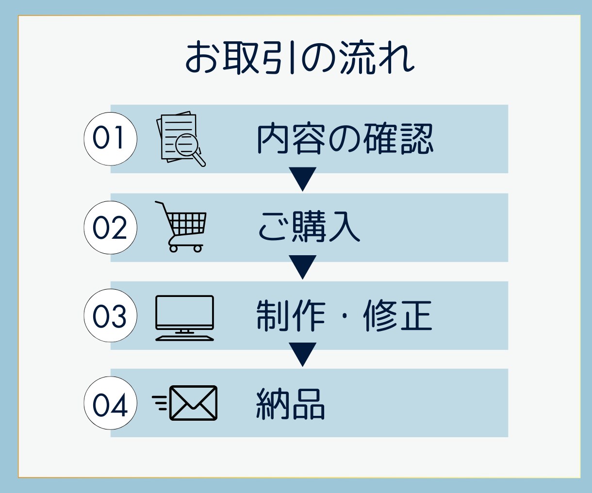 X・Instagram図解・投稿画像制作します 忙しいあなたに代わって情報が伝わるデザインを制作します イメージ3