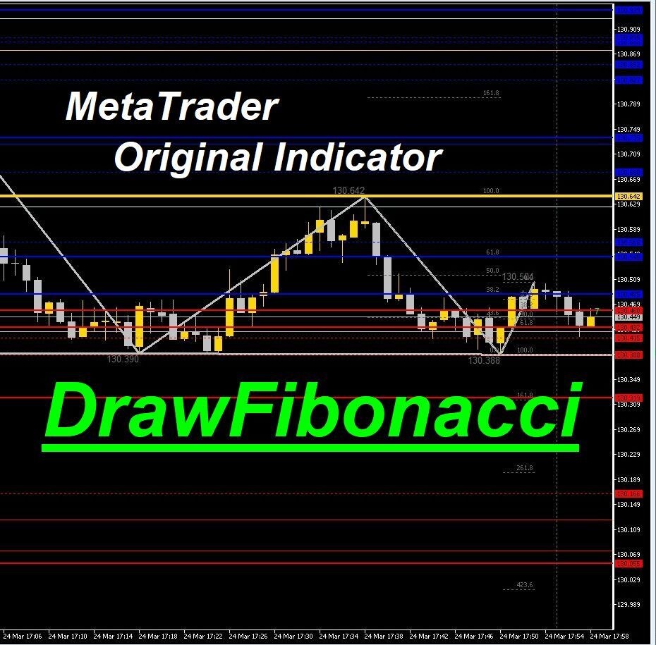 MetaTraderインジケーターを販売します 【DrawFibonacci】トレンド相場で好条件のトレード イメージ1
