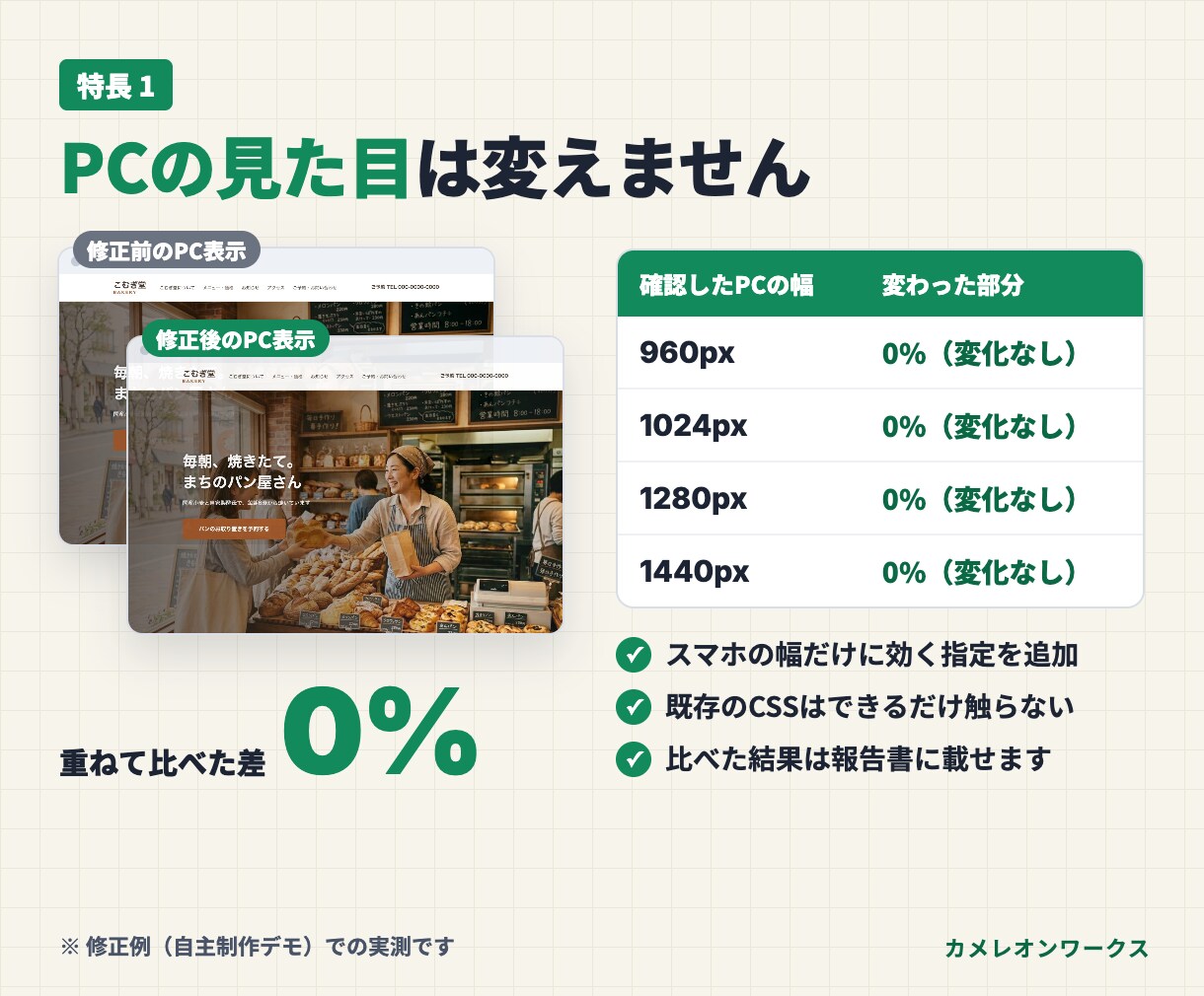 スマホの表示崩れを、PCはそのままで直します PCの見た目は変えずに修正。修正前後の報告書つき イメージ4