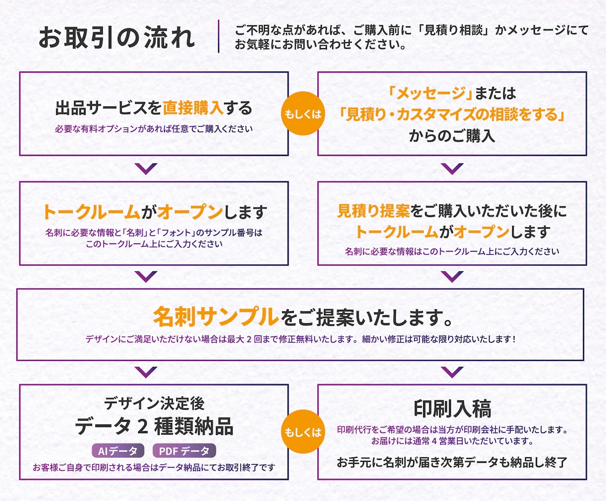 簡単に頼めるデザイナーズ名刺を作成します 30種類以上のテンプレートの中から選ぶだけ！ イメージ10