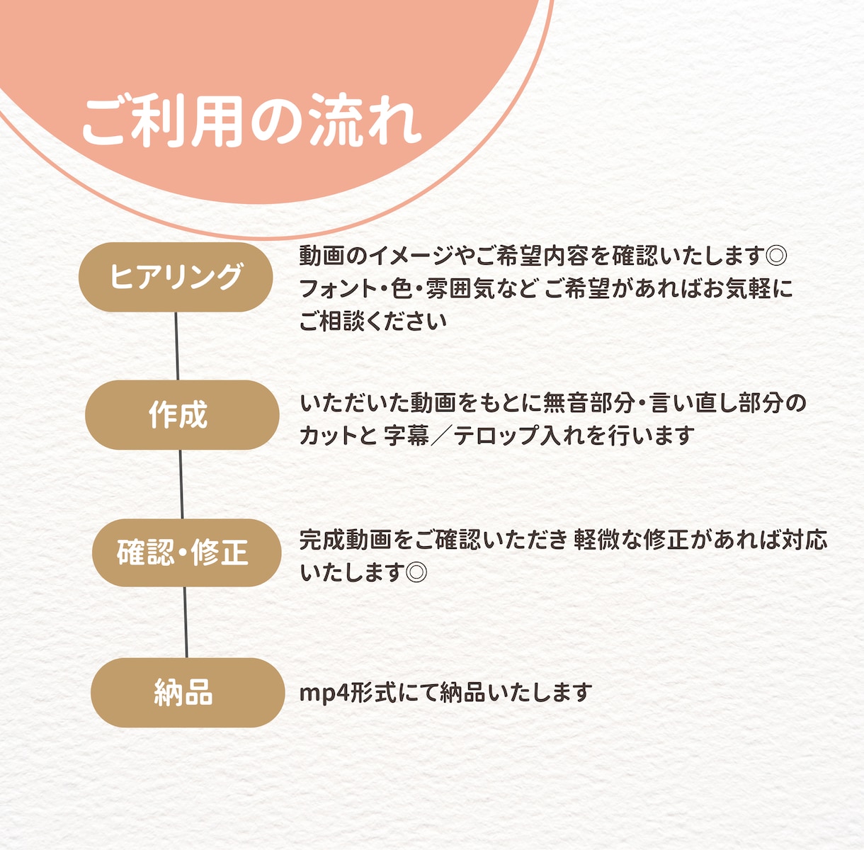 ショート動画の字幕入れします 無音カット・字幕・テロップ対応します イメージ3